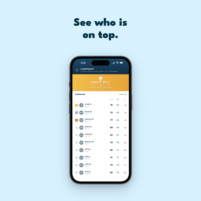 App Group Leaderboard